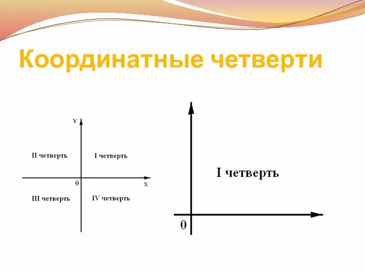 Координатные четверти