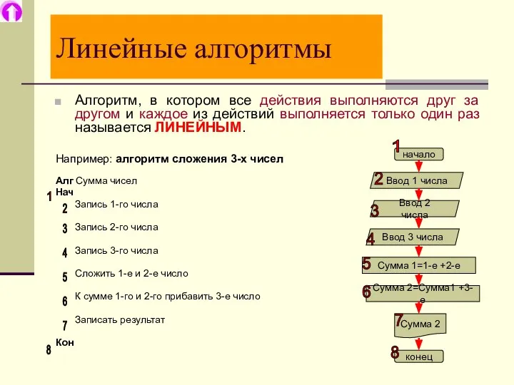 Линейные алгоритмы Алгоритм, в котором все действия выполняются друг за другом