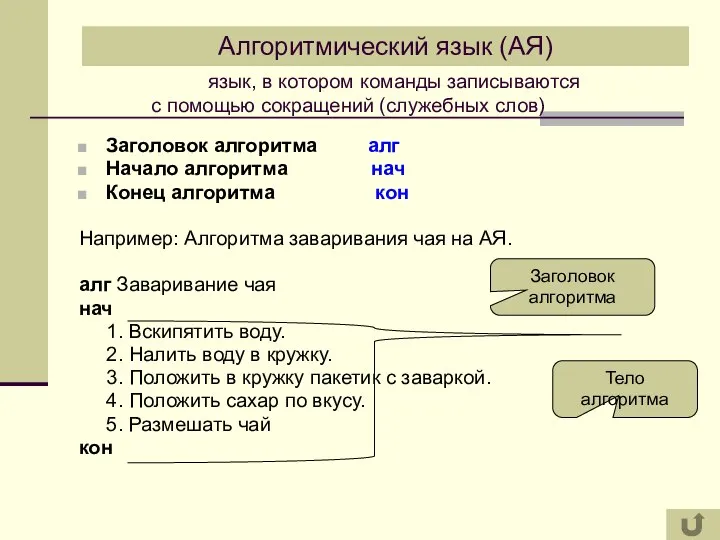 Алгоритмический язык (АЯ) Заголовок алгоритма алг Начало алгоритма нач Конец алгоритма