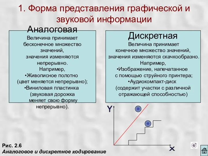 1. Форма представления графической и звуковой информации Аналоговая Величина принимает бесконечное