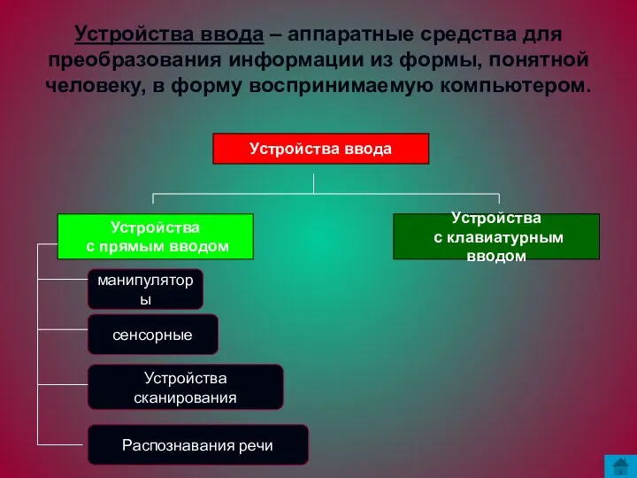 Устройства ввода – аппаратные средства для преобразования информации из формы, понятной