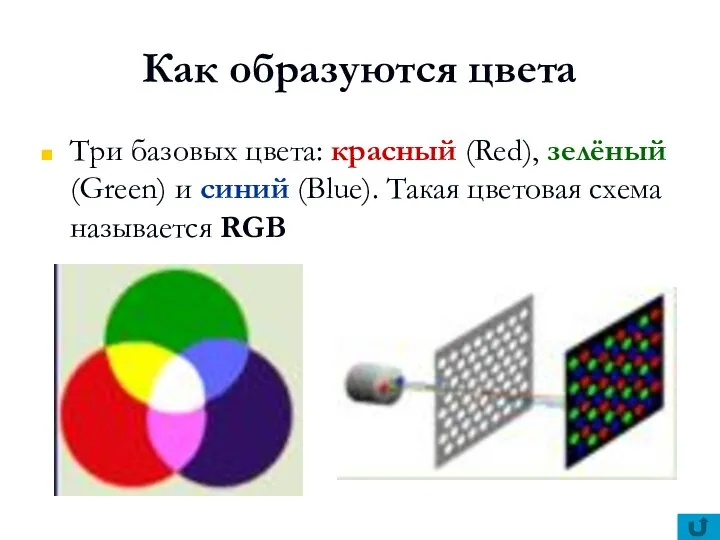 Как образуются цвета Три базовых цвета: красный (Red), зелёный (Green) и