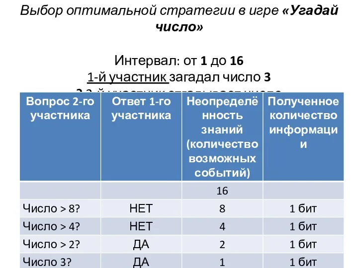 Выбор оптимальной стратегии в игре «Угадай число» Интервал: от 1 до