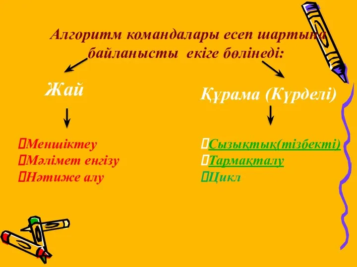 Алгоритм командалары есеп шартына байланысты екіге бөлінеді: Құрама (Күрделі) Жай Меншіктеу