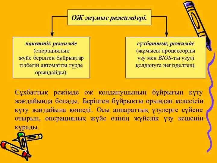 Сұхбаттық режімде ож қолданушының бұйрығын күту жағдайында болады. Берілген бұйрықты орындап