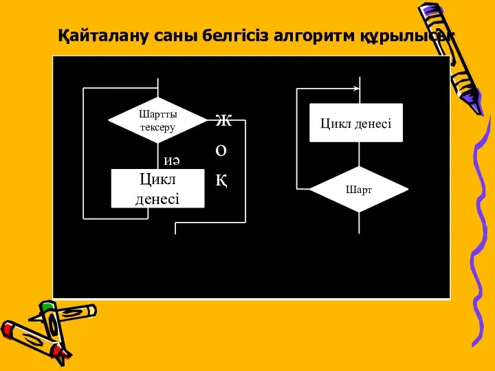 Қайталану саны белгісіз алгоритм құрылысы: