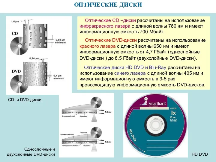 ОПТИЧЕСКИЕ ДИСКИ CD- и DVD-диски Оптические CD –диски рассчитаны на использование