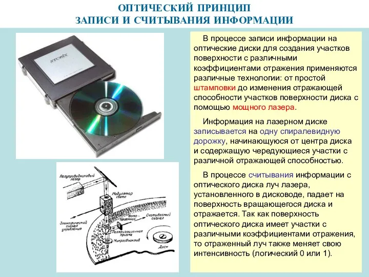 ОПТИЧЕСКИЙ ПРИНЦИП ЗАПИСИ И СЧИТЫВАНИЯ ИНФОРМАЦИИ В процессе записи информации на