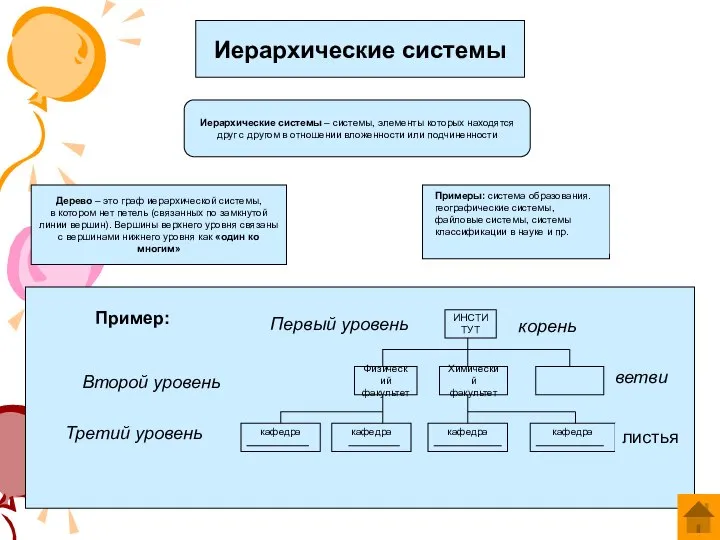 Иерархические системы Иерархические системы – системы, элементы которых находятся друг с