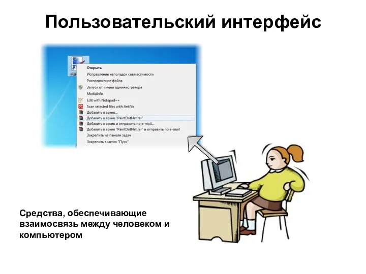 Пользовательский интерфейс Средства, обеспечивающие взаимосвязь между человеком и компьютером
