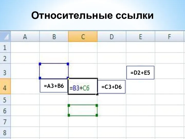 Относительные ссылки =А3+В6 =С3+D6 =D2+E5