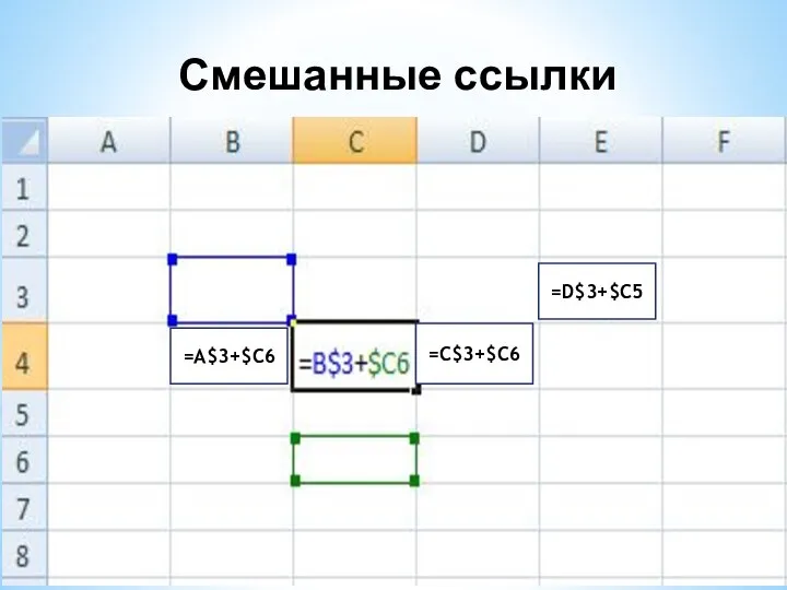 Смешанные ссылки =A$3+$C6 =C$3+$C6 =D$3+$C5