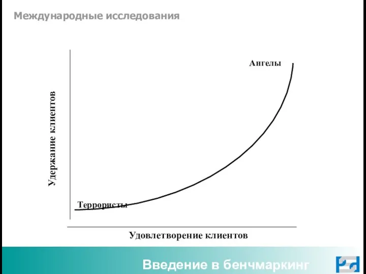 Введение в бенчмаркинг Удовлетворение клиентов Террористы Ангелы Международные исследования