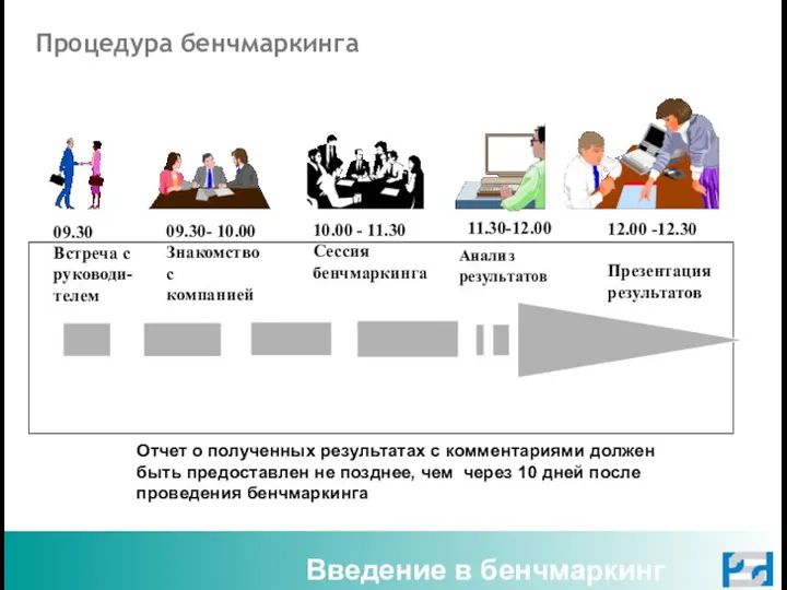 Введение в бенчмаркинг 09.30 Встреча с руководи-телем 09.30- 10.00 Знакомство с