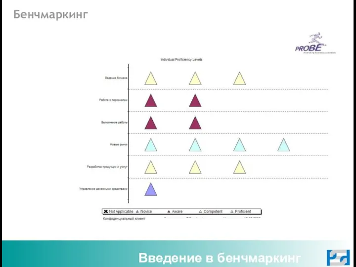 Бенчмаркинг Введение в бенчмаркинг