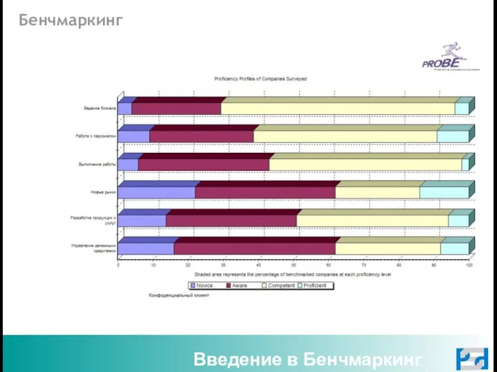 Бенчмаркинг Введение в Бенчмаркинг