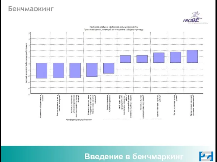 Бенчмаркинг Введение в бенчмаркинг