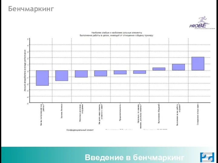 Бенчмаркинг Введение в бенчмаркинг