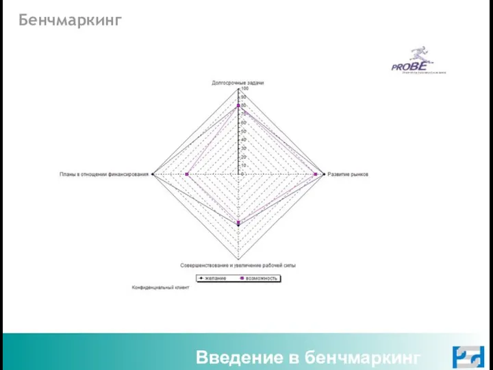 Бенчмаркинг Введение в бенчмаркинг