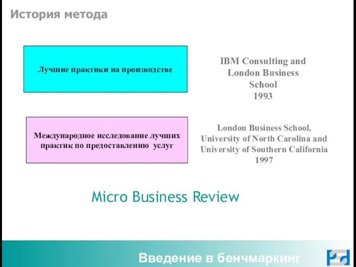 Введение в бенчмаркинг История метода Micro Business Review