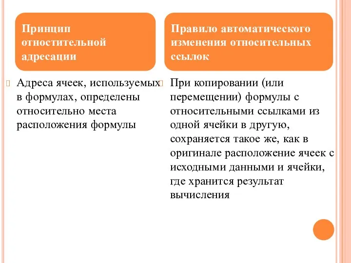 Адреса ячеек, используемых в формулах, определены относительно места расположения формулы При