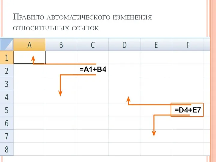 Правило автоматического изменения относительных ссылок =A1+B4 =D4+E7