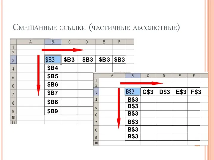 Смешанные ссылки (частичные абсолютные) $B3 $B3 $B3 $B3 $B4 $B5 $B6