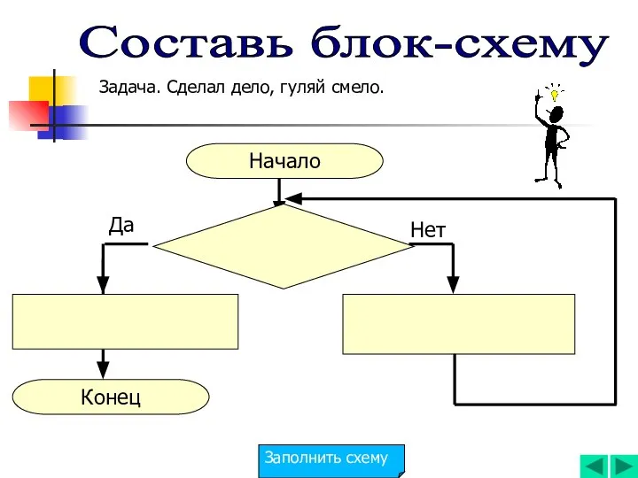 Составь блок-схему Задача. Сделал дело, гуляй смело. Да Нет Заполнить схему