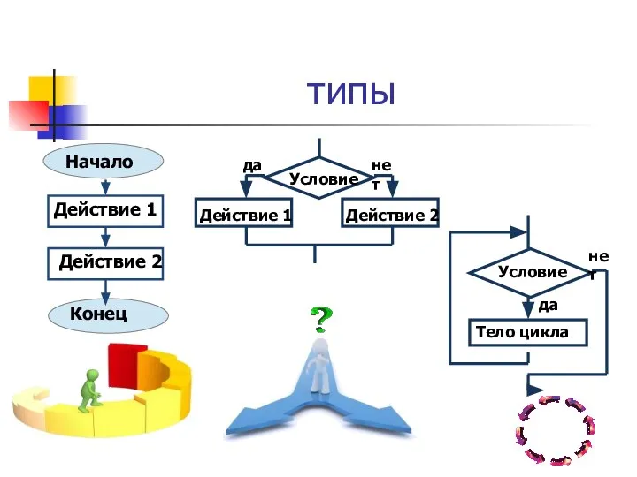 типы