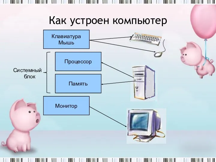 Устройство ввода информации Устройство вывода информации Устройство запоминания Устройство обработки Клавиатура