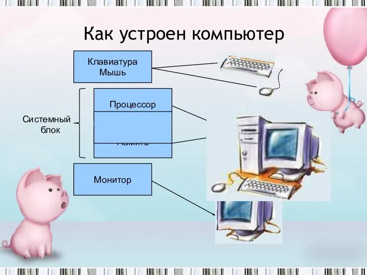 Как компьютер работает с информацией? Клавиатура Мышь Монитор Память Процессор Системный блок Как устроен компьютер