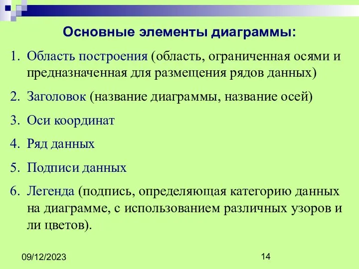 09/12/2023 Основные элементы диаграммы: Область построения (область, ограниченная осями и предназначенная