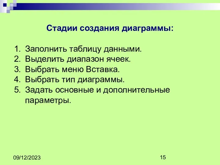 09/12/2023 Стадии создания диаграммы: Заполнить таблицу данными. Выделить диапазон ячеек. Выбрать