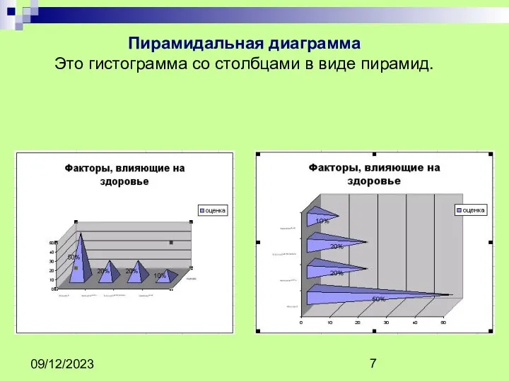 09/12/2023 Пирамидальная диаграмма Это гистограмма со столбцами в виде пирамид.