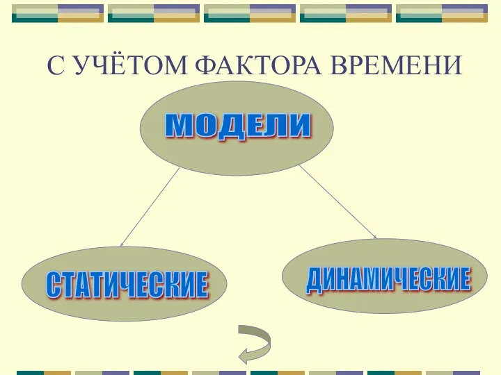 С УЧЁТОМ ФАКТОРА ВРЕМЕНИ МОДЕЛИ СТАТИЧЕСКИЕ ДИНАМИЧЕСКИЕ