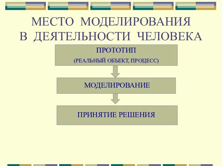 МЕСТО МОДЕЛИРОВАНИЯ В ДЕЯТЕЛЬНОСТИ ЧЕЛОВЕКА ПРОТОТИП (РЕАЛЬНЫЙ ОБЪЕКТ, ПРОЦЕСС) МОДЕЛИРОВАНИЕ ПРИНЯТИЕ РЕШЕНИЯ