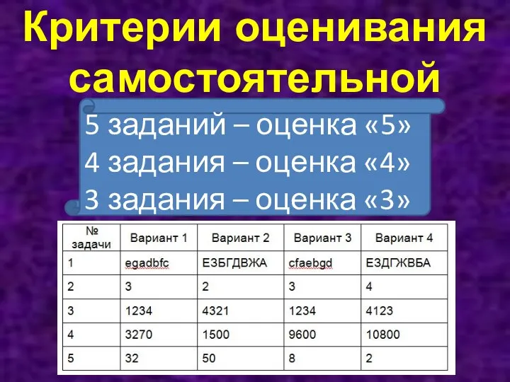 Критерии оценивания самостоятельной работы 5 заданий – оценка «5» 4 задания