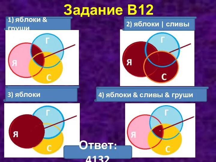 Задание В12 1) яблоки & груши 4) яблоки & сливы &