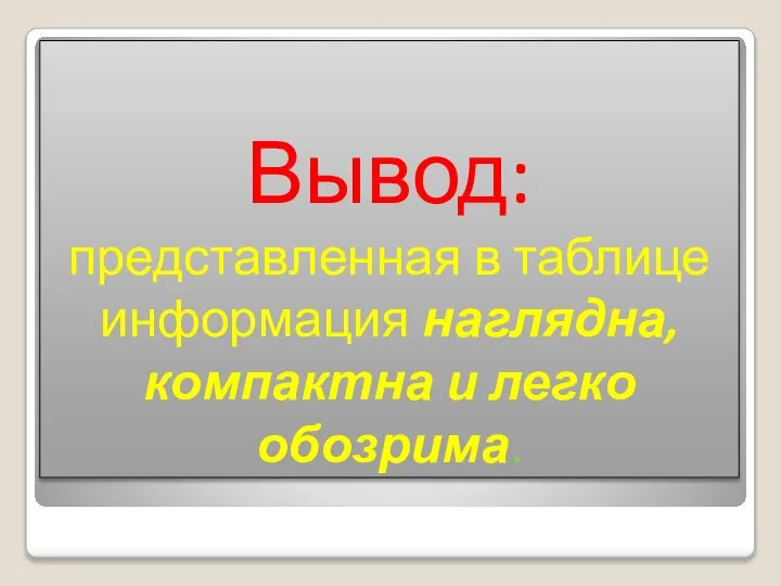 Вывод: представленная в таблице информация наглядна, компактна и легко обозрима.