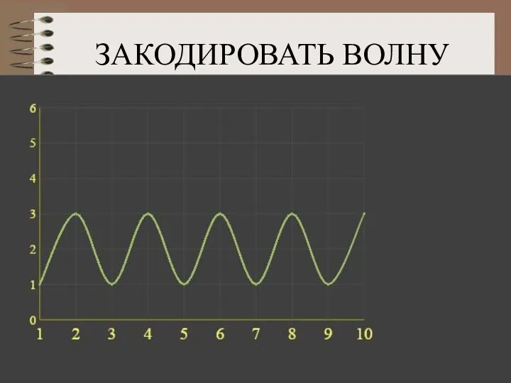 ЗАКОДИРОВАТЬ ВОЛНУ