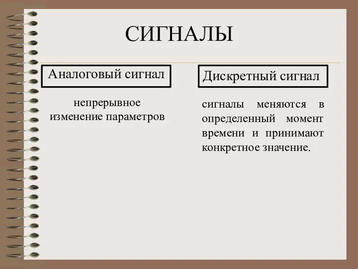 СИГНАЛЫ непрерывное изменение параметров Аналоговый сигнал Дискретный сигнал сигналы меняются в