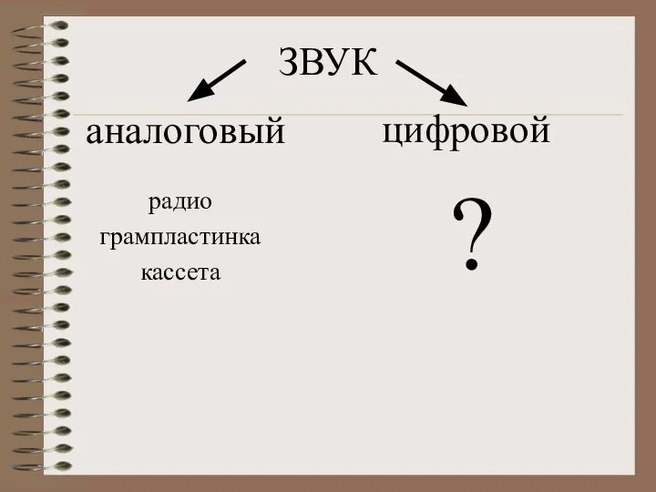 ЗВУК радио грампластинка кассета ? аналоговый цифровой