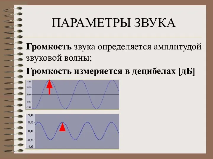 ПАРАМЕТРЫ ЗВУКА Громкость звука определяется амплитудой звуковой волны; Громкость измеряется в децибелах [дБ]