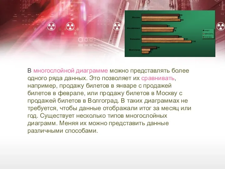 В многослойной диаграмме можно представлять более одного ряда данных. Это позволяет