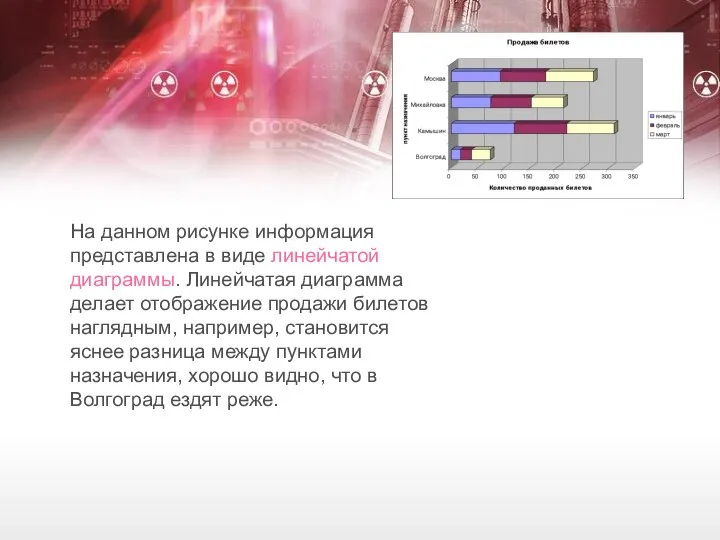 На данном рисунке информация представлена в виде линейчатой диаграммы. Линейчатая диаграмма