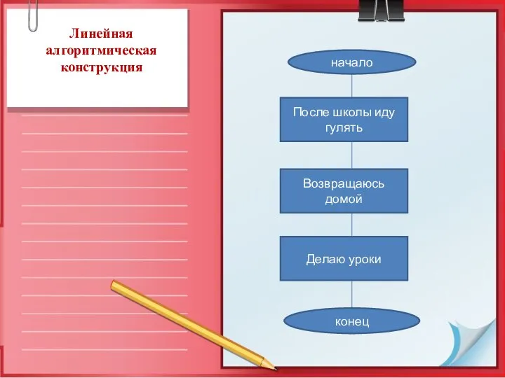 Линейная алгоритмическая конструкция