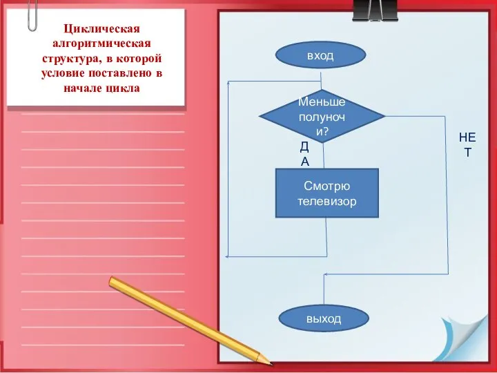 Циклическая алгоритмическая структура, в которой условие поставлено в начале цикла