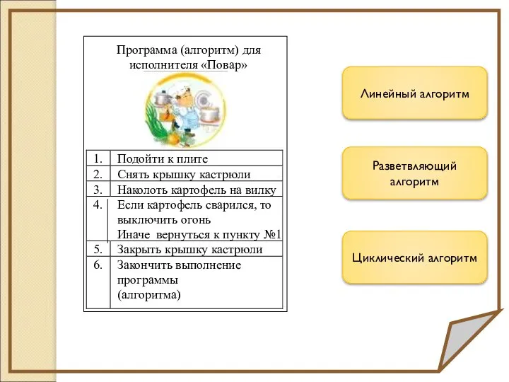 Линейный алгоритм Разветвляющий алгоритм Циклический алгоритм