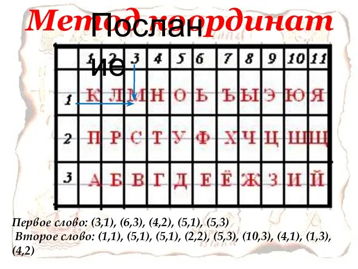 Первое слово: (3,1), (6,3), (4,2), (5,1), (5,3) Второе слово: (1,1), (5,1),