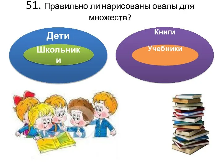 51. Правильно ли нарисованы овалы для множеств? Дети Школьники Книги Учебники